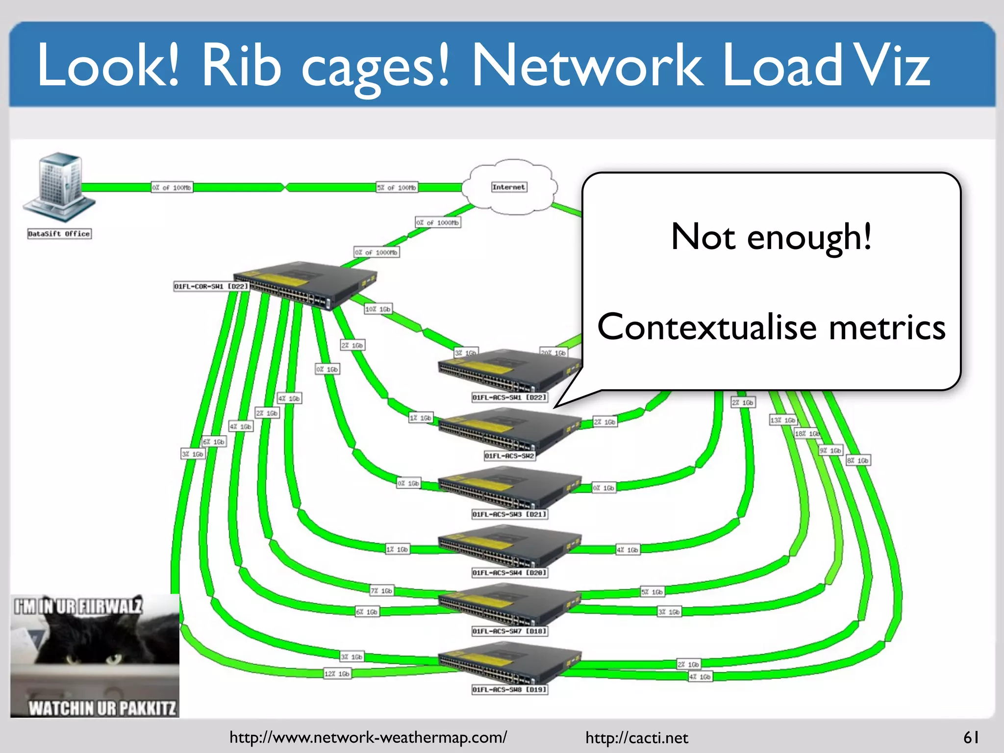 Look! Rib cages! Network Load Viz

                                                         Not enough!

                                             Contextualise metrics




       http://www.network-weathermap.com/   http://cacti.net           61
 