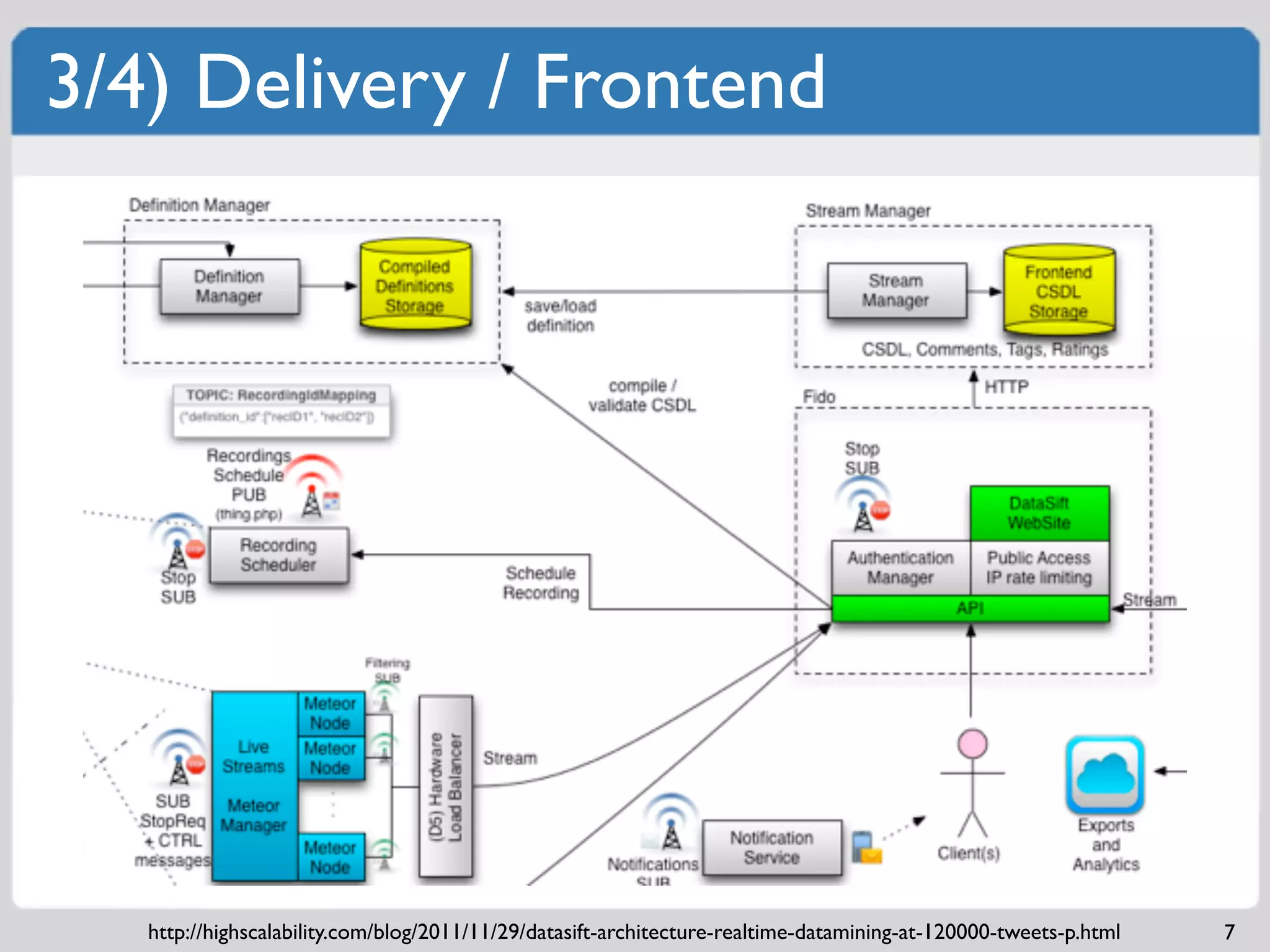 3/4) Delivery / Frontend




   http://highscalability.com/blog/2011/11/29/datasift-architecture-realtime-datamining-at-120000-tweets-p.html   7
 