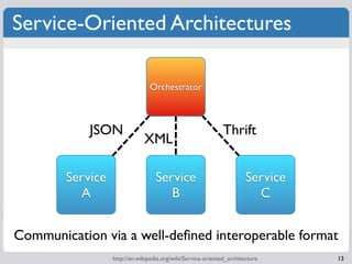 Service-Oriented Architectures

                                 Orchestrator



             JSON                        ...