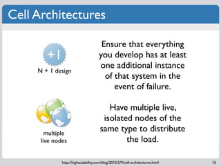 Scalable Architectures - Taming the Twitter Firehose Slide 24
