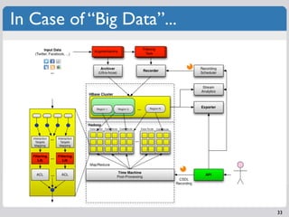 In Case of “Big Data”...




                           33
 