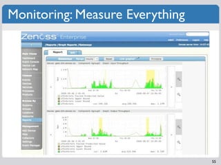 Monitoring: Measure Everything




                                 55
 