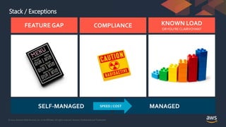 © 2021, Amazon Web Services, Inc. or its Affiliates. All rights reserved. Amazon Confidential and Trademark
FEATURE GAP KNOWN LOAD
ORYOU’RE CLAIRVOYANT
COMPLIANCE
Stack / Exceptions
SELF-MANAGED MANAGED
SPEED / COST
 