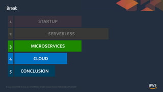 © 2021, Amazon Web Services, Inc. or its Affiliates. All rights reserved. Amazon Confidential and Trademark
Break
STARTUP
SERVERLESS
MICROSERVICES
CLOUD
1
2
3
4
CONCLUSION
5
 