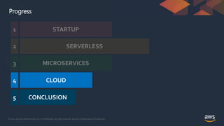 © 2021, Amazon Web Services, Inc. or its Affiliates. All rights reserved. Amazon Confidential and Trademark
Progress
STARTUP
SERVERLESS
MICROSERVICES
CLOUD
1
2
3
4
CONCLUSION
5
 
