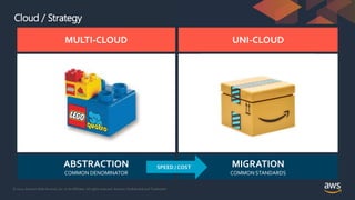 © 2021, Amazon Web Services, Inc. or its Affiliates. All rights reserved. Amazon Confidential and Trademark
Cloud / Strategy
ABSTRACTION
COMMON DENOMINATOR
MIGRATION
COMMON STANDARDS
SPEED / COST
MULTI-CLOUD UNI-CLOUD
 
