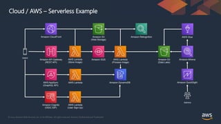 AWS Scalable Architectures - Serverless | PPTX