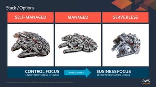 © 2021, Amazon Web Services, Inc. or its Affiliates. All rights reserved. Amazon Confidential and Trademark
CONTROL FOCUS
UNDIFFERENTIATING >TUNING
Stack / Options
SELF-MANAGED SERVERLESS
MANAGED
BUSINESS FOCUS
KEY DIFFERENTIATORS >VALUE
SPEED / COST
 
