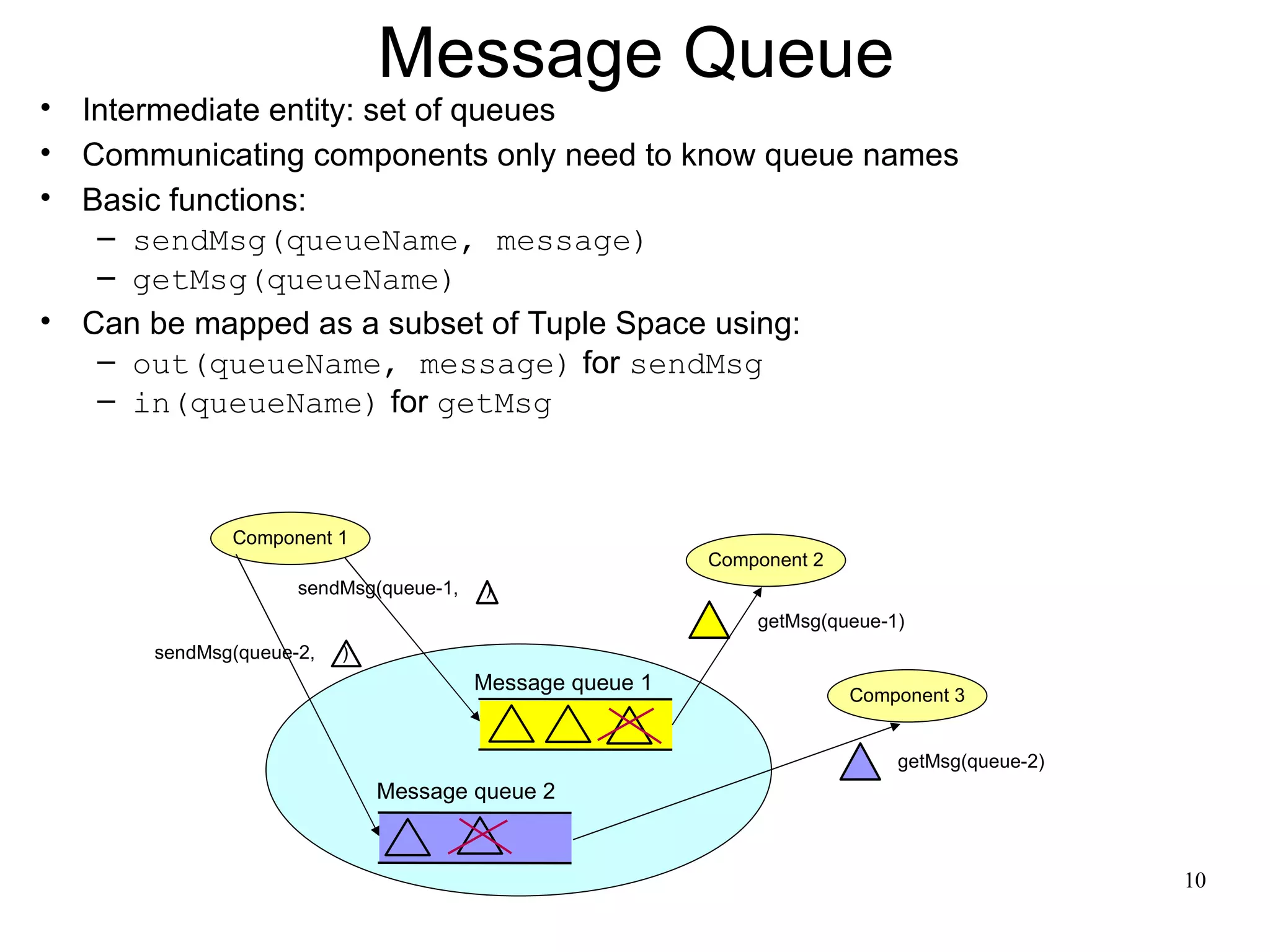Message Queue
• Intermediate entity: set of queues
• Communicating components only need to know queue names
• Basic functions:
   – sendMsg(queueName, message)
   – getMsg(queueName)
• Can be mapped as a subset of Tuple Space using:
   – out(queueName, message) for sendMsg
   – in(queueName) for getMsg



             Component 1
                                                         Component 2
                    sendMsg(queue-1,   )
                                                             getMsg(queue-1)
      sendMsg(queue-2,   )
                                       Message queue 1
                                                                       Component 3


                                                                           getMsg(queue-2)
                             Message queue 2


                                                                                             10
 