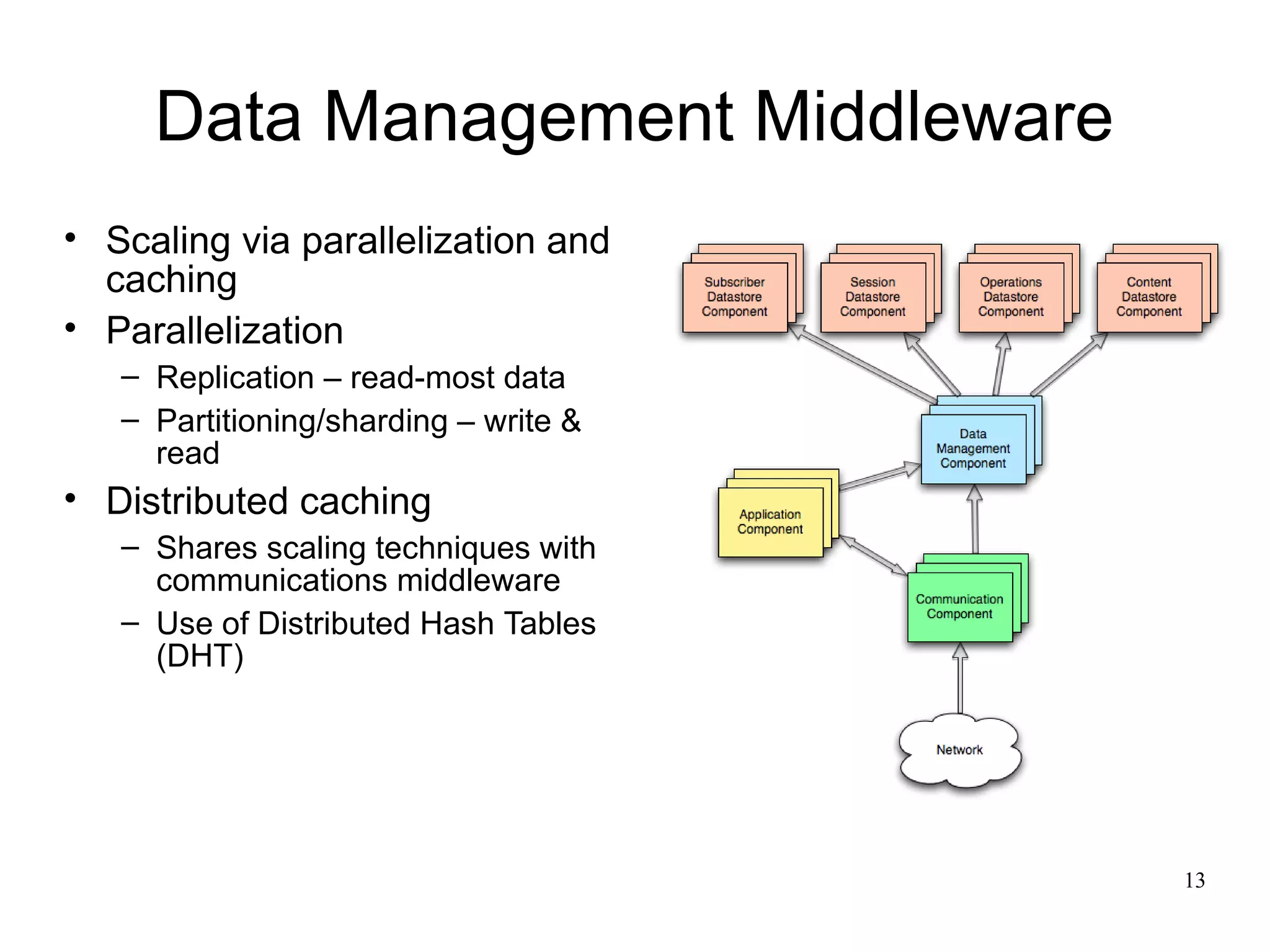 Data Management Middleware
• Scaling via parallelization and
  caching
• Parallelization
   – Replication – read-most data
   – Partitioning/sharding – write &
     read
• Distributed caching
   – Shares scaling techniques with
     communications middleware
   – Use of Distributed Hash Tables
     (DHT)




                                       13
 
