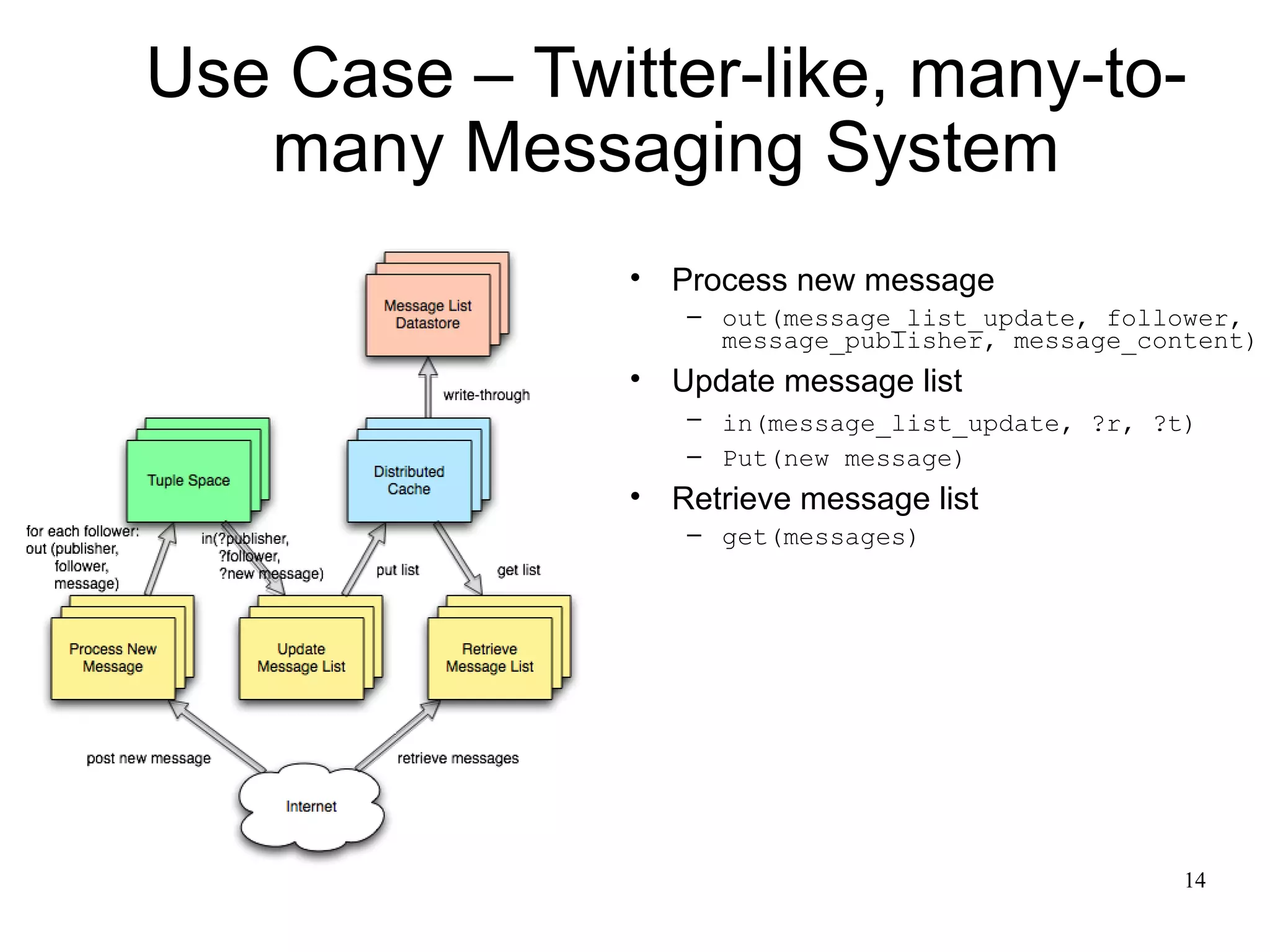 Use Case – Twitter-like, many-to-
   many Messaging System
               • Process new message
                  – out(message_list_update, follower,
                    message_publisher, message_content)
               • Update message list
                  – in(message_list_update, ?r, ?t)
                  – Put(new message)
               • Retrieve message list
                  – get(messages)




                                                  14
 