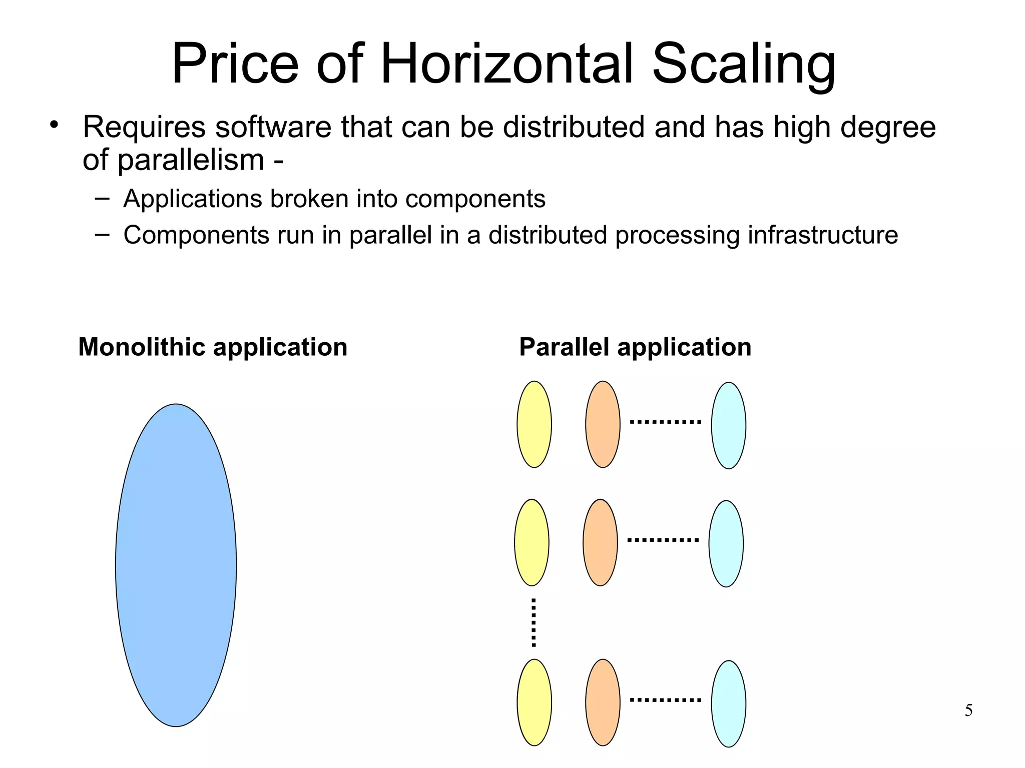 Price of Horizontal Scaling
• Requires software that can be distributed and has high degree
  of parallelism -
   – Applications broken into components
   – Components run in parallel in a distributed processing infrastructure



  Monolithic application                Parallel application




                                                                             5
 