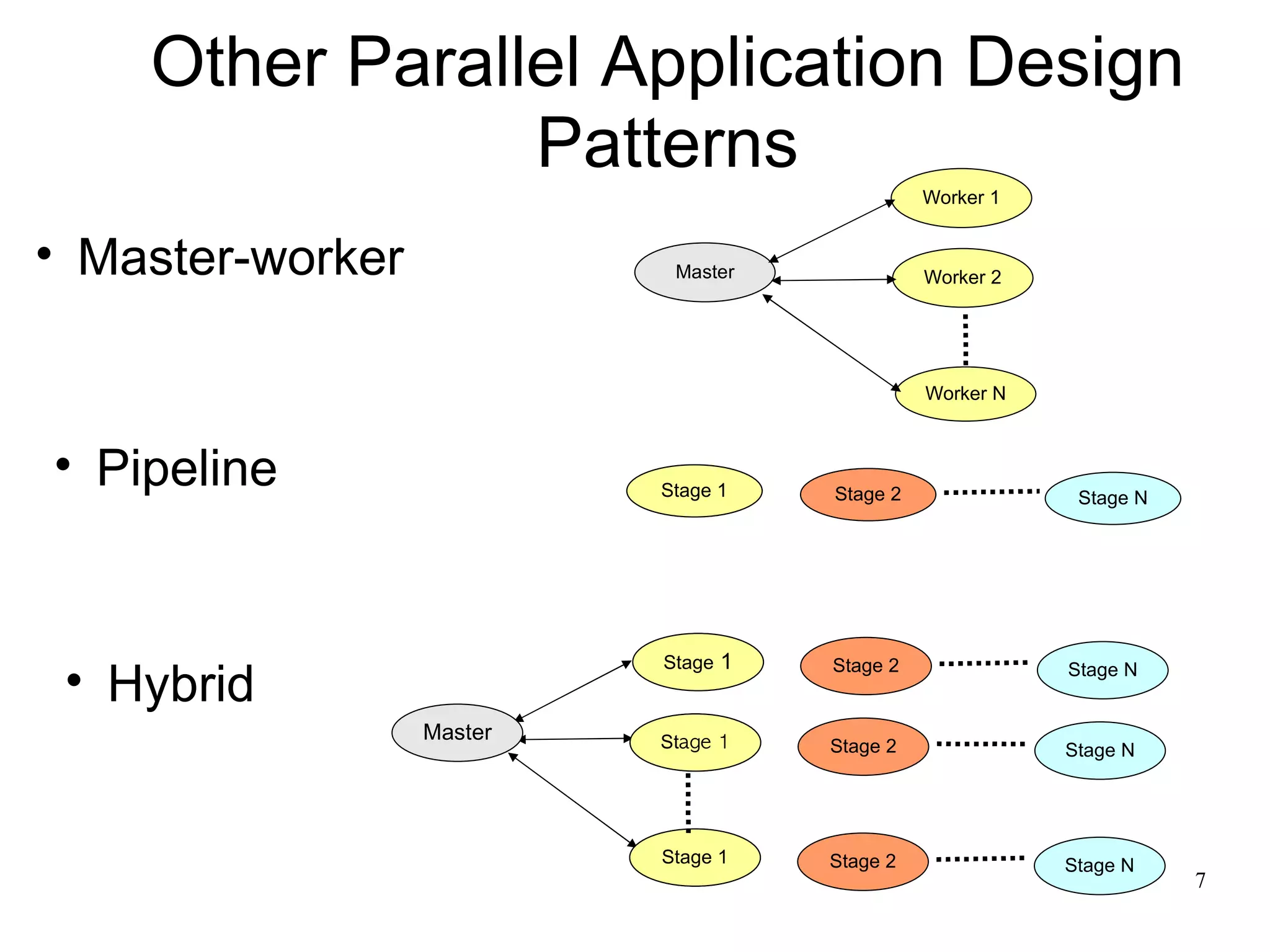 Other Parallel Application Design
                Patterns
                                               Worker 1


• Master-worker             Master             Worker 2




                                               Worker N



• Pipeline                 Phase
                           Stage 1   Stage 2               Stage N
                           1




                           Phase
                           Stage 1
 • Hybrid                  1         Stage 2              Stage N


                  Master   Phase
                           St
                           1         Stage 2              Stage N




                           Phase
                           Stage 1
                           1         Stage 2              Stage N
                                                                     7
 