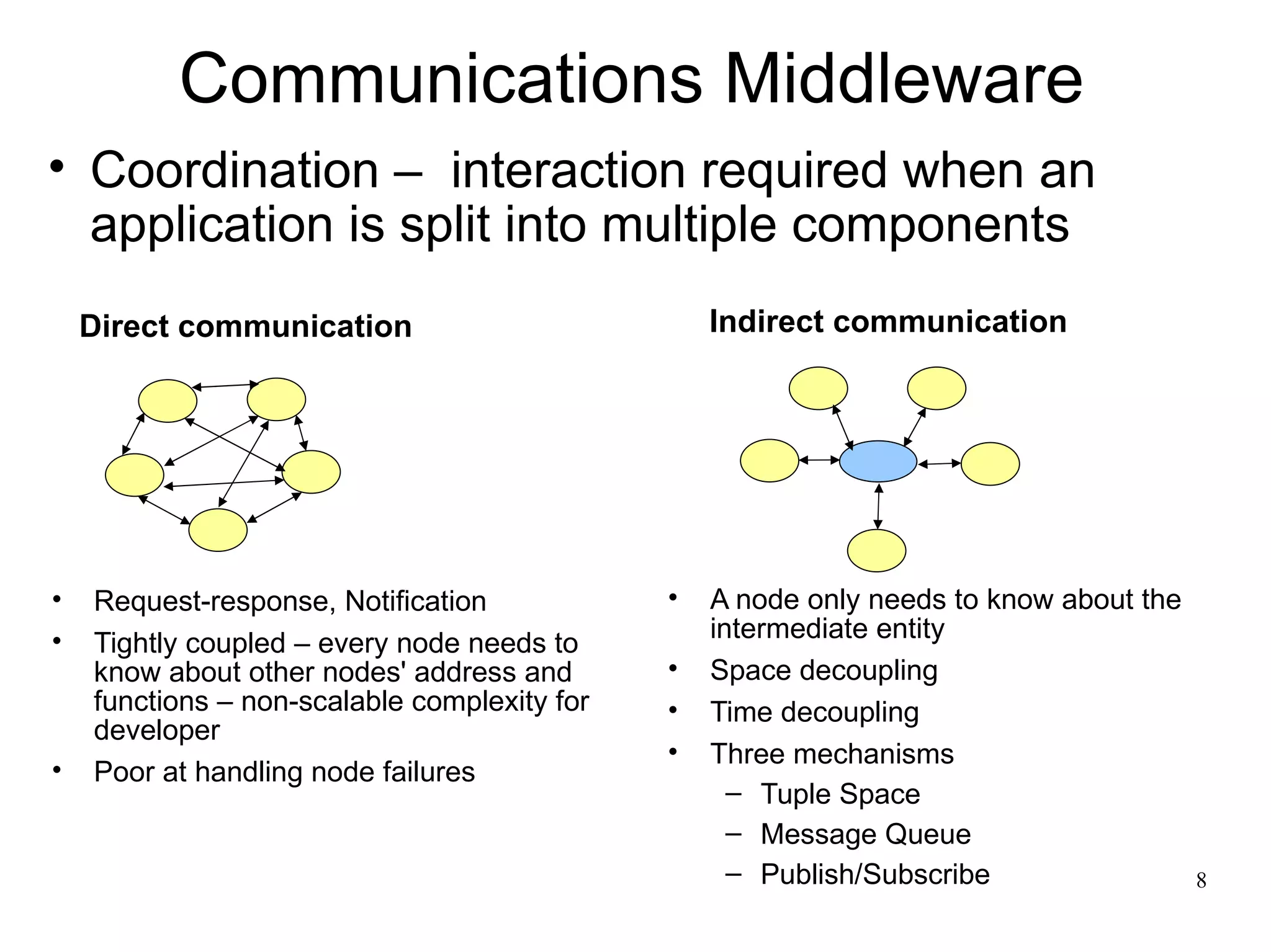 Communications Middleware
• Coordination – interaction required when an
  application is split into multiple components
    Direct communication                          Indirect communication




•   Request-response, Notification            •   A node only needs to know about the
•                                                 intermediate entity
    Tightly coupled – every node needs to
    know about other nodes' address and       •   Space decoupling
    functions – non-scalable complexity for   •   Time decoupling
    developer
                                              •   Three mechanisms
•   Poor at handling node failures
                                                    – Tuple Space
                                                    – Message Queue
                                                    – Publish/Subscribe                 8
 