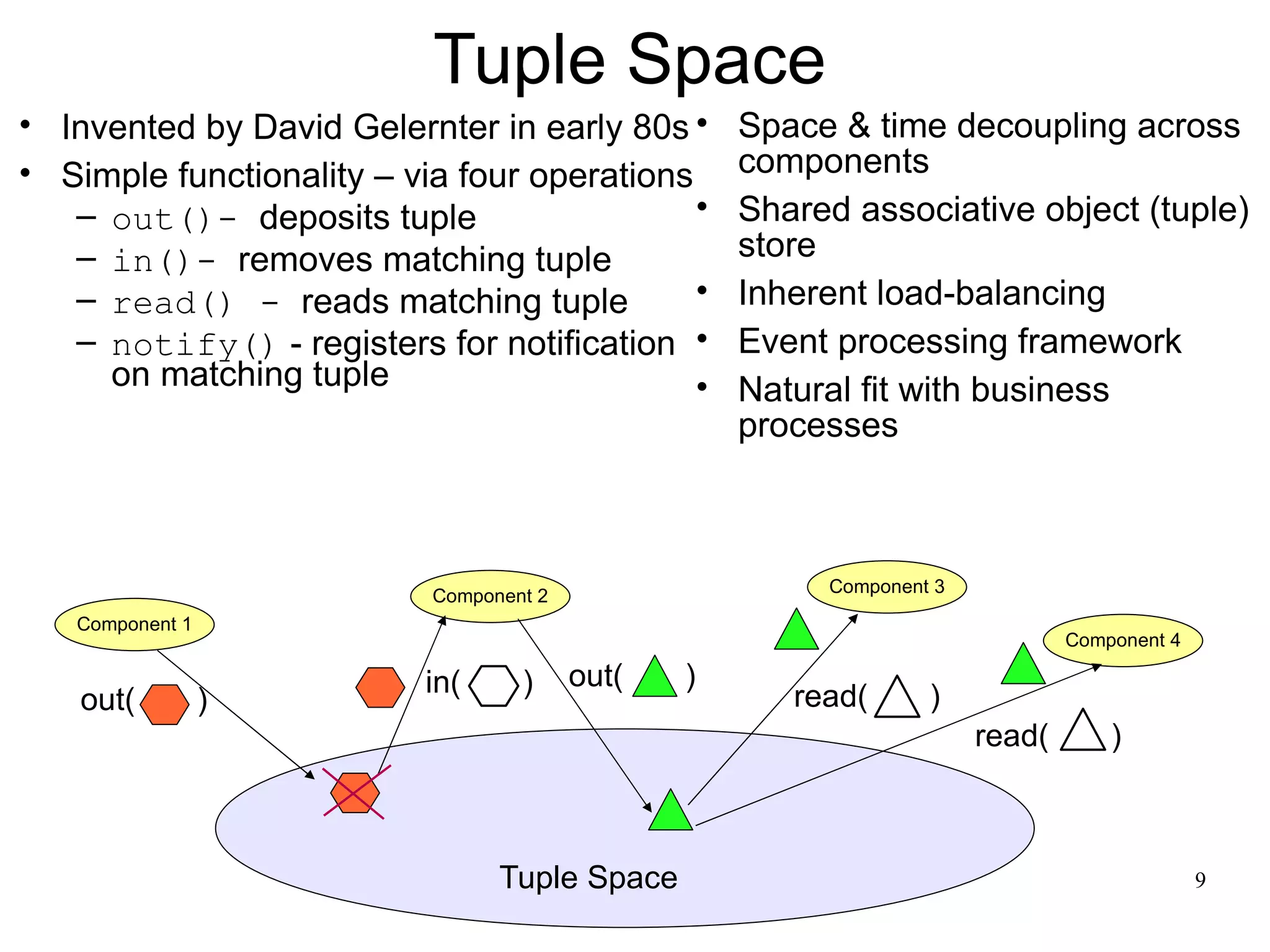 Tuple Space
• Invented by David Gelernter in early 80s •        Space & time decoupling across
• Simple functionality – via four operations        components
   – out()- deposits tuple                   •      Shared associative object (tuple)
   – in()- removes matching tuple                   store
   – read() - reads matching tuple           •      Inherent load-balancing
   – notify() - registers for notification •        Event processing framework
     on matching tuple                       •      Natural fit with business
                                                    processes



                           Component 2                   Component 3
   Component 1
                                                                               Component 4

                           in(     )     out(   )
    out(         )                                     read(      )
                                                                       read(       )



                                 Tuple Space                                                 9
 