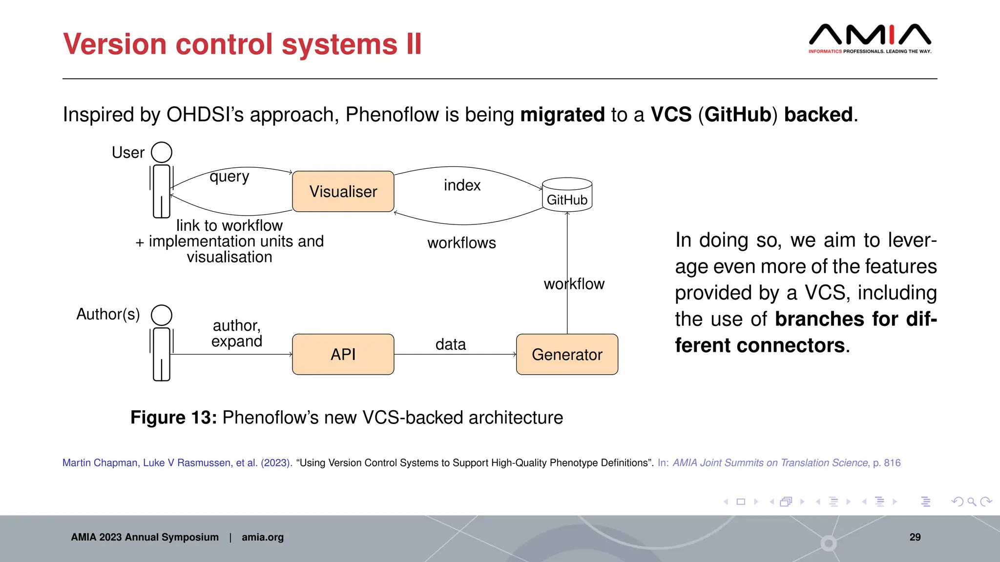 Version control systems II
Inspired by OHDSI’s approach, Phenoflow is being migrated to a VCS (GitHub) backed.
API Generator
Visualiser GitHub
Author(s)
User
query
link to workflow
+ implementation units and
visualisation
author,
expand data
workflow
index
workflows
Figure 13: Phenoflow’s new VCS-backed architecture
In doing so, we aim to lever-
age even more of the features
provided by a VCS, including
the use of branches for dif-
ferent connectors.
Martin Chapman, Luke V Rasmussen, et al. (2023). “Using Version Control Systems to Support High-Quality Phenotype Definitions”. In: AMIA Joint Summits on Translation Science, p. 816
AMIA 2023 Annual Symposium | amia.org 29
 