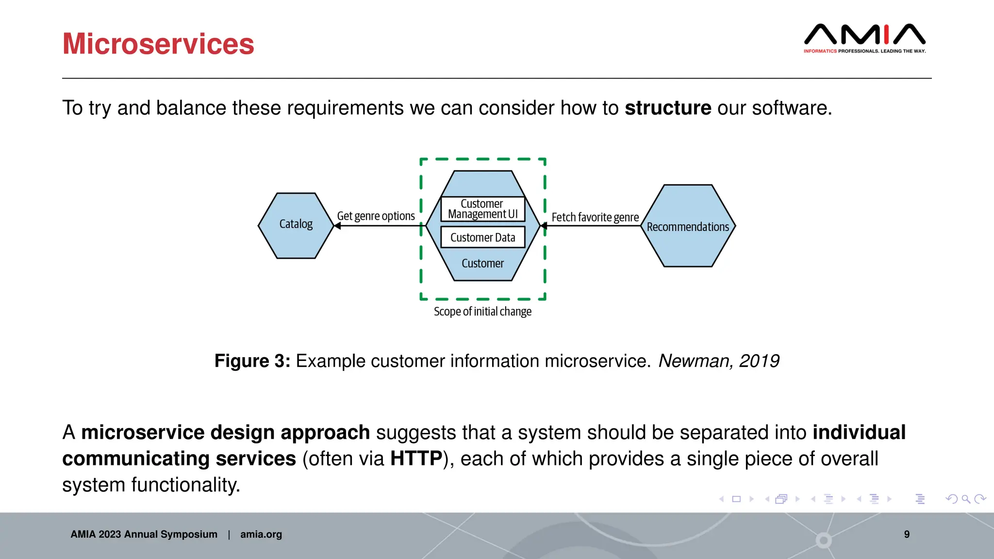 Microservices
To try and balance these requirements we can consider how to structure our software.
Figure 3: Example customer information microservice. Newman, 2019
A microservice design approach suggests that a system should be separated into individual
communicating services (often via HTTP), each of which provides a single piece of overall
system functionality.
AMIA 2023 Annual Symposium | amia.org 9
 