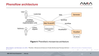 Phenoflow architecture
Web Portal/API
Generator
Visualiser
Implementation
Units
VC server
Author(s)
User
customise
workflow,
visualisation,
implementation units
author,
expand
data
workflow
workflow
visualisation
Figure 4: Phenoflow’s microservice architecture
Martin Chapman, Luke Rasmussen, et al. (2021). “Phenoflow: A Microservice Architecture for Portable Workflow-based Phenotype Definitions”. In: AMIA Joint Summits on Translational Science,
pp. 142–151
AMIA 2023 Annual Symposium | amia.org 11
 