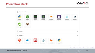 Phenoflow stack
AMIA 2023 Annual Symposium | amia.org 12
 