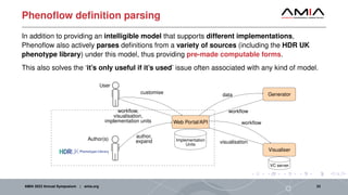 Phenoflow definition parsing
In addition to providing an intelligible model that supports different implementations,
Phenoflow also actively parses definitions from a variety of sources (including the HDR UK
phenotype library) under this model, thus providing pre-made computable forms.
This also solves the ‘it’s only useful if it’s used’ issue often associated with any kind of model.
Web Portal/API
Generator
Visualiser
Implementation
Units
VC server
Author(s)
User
customise
workflow,
visualisation,
implementation units
author,
expand
data
workflow
workflow
visualisation
AMIA 2023 Annual Symposium | amia.org 23
 