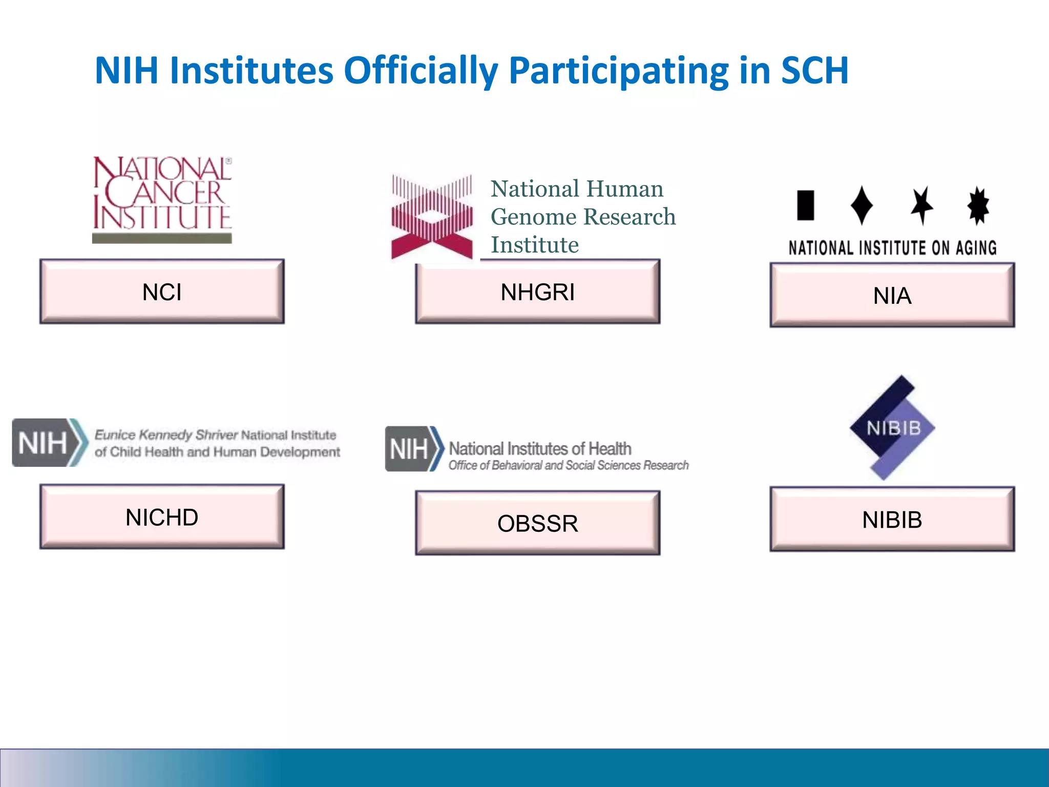 NIH Institutes Officially Participating in SCH
OBSSR
NCI
NIBIB
NIA
NHGRI
NICHD
National Human
Genome Research
Institute
 