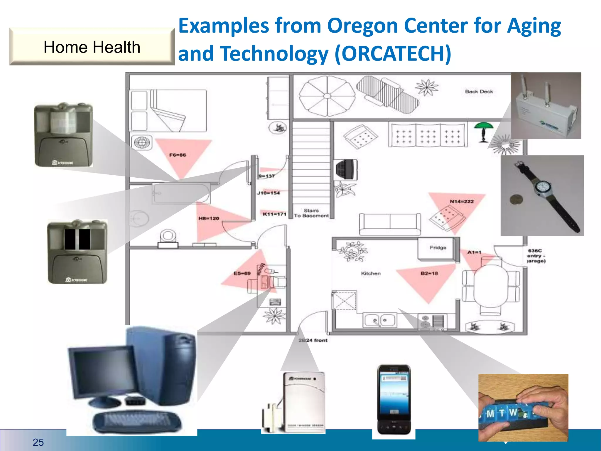 Examples from Oregon Center for Aging
and Technology (ORCATECH)
25
Home Health
 