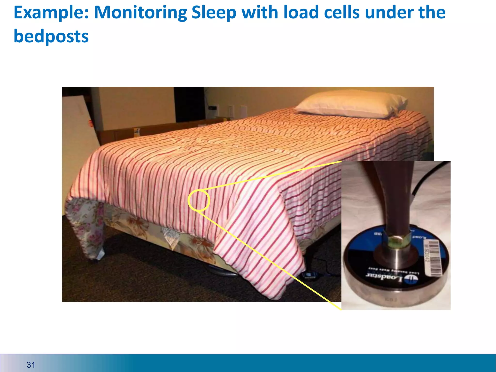 Example: Monitoring Sleep with load cells under the
bedposts
31
 
