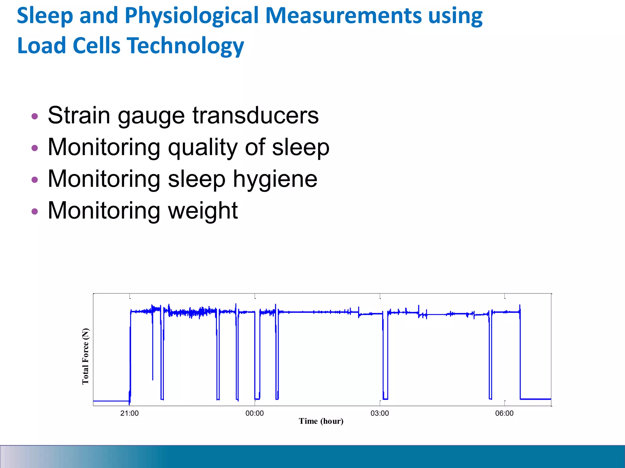 Sleep and Physiological Measurements using
Load Cells Technology
• Strain gauge transducers
• Monitoring quality of sleep
• Monitoring sleep hygiene
• Monitoring weight
21:00 00:00 03:00 06:00
Time (hour)
Total
Force
(N)
 