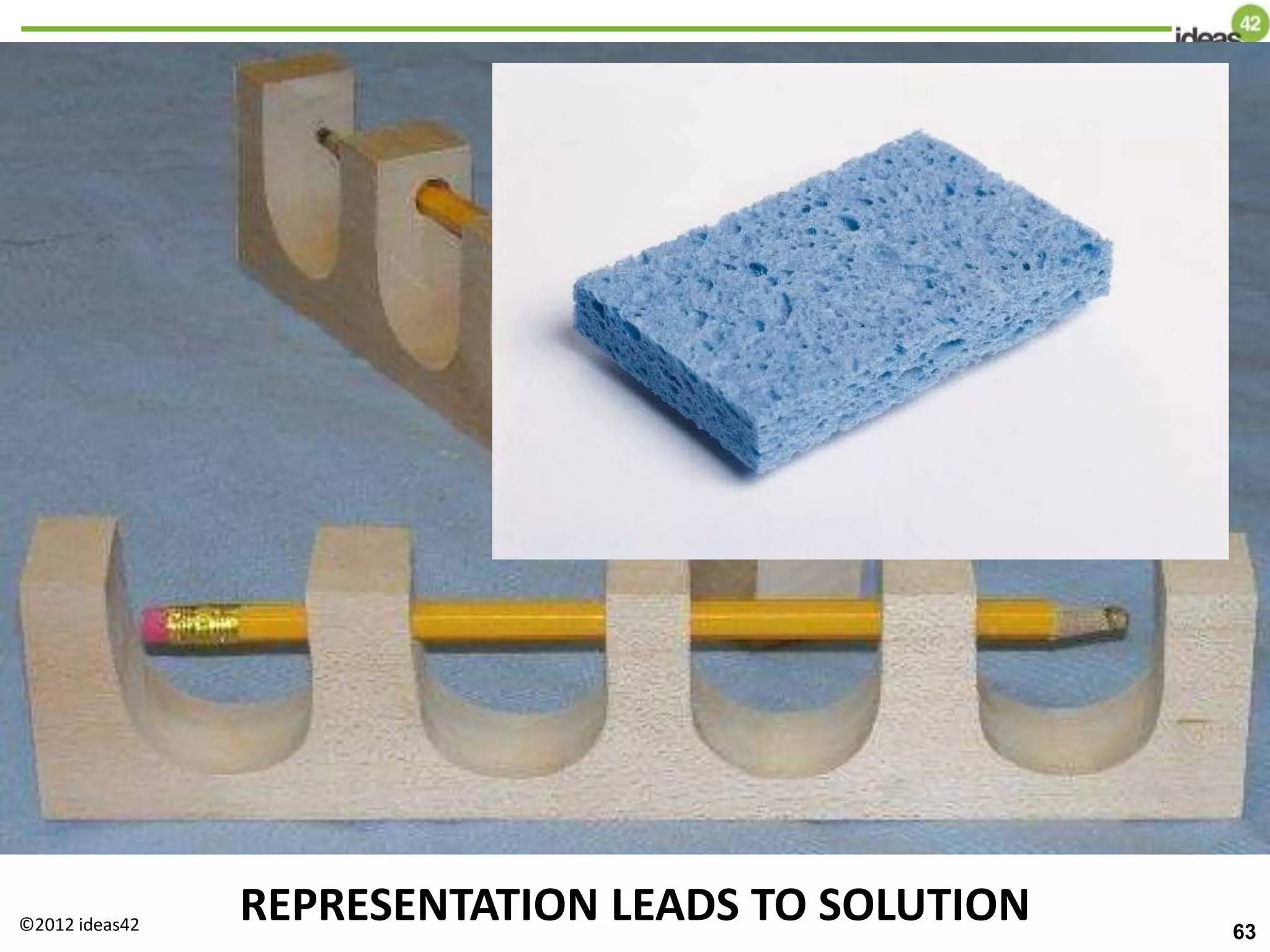 REPRESENTATION LEADS TO SOLUTION 63
©2012 ideas42
 