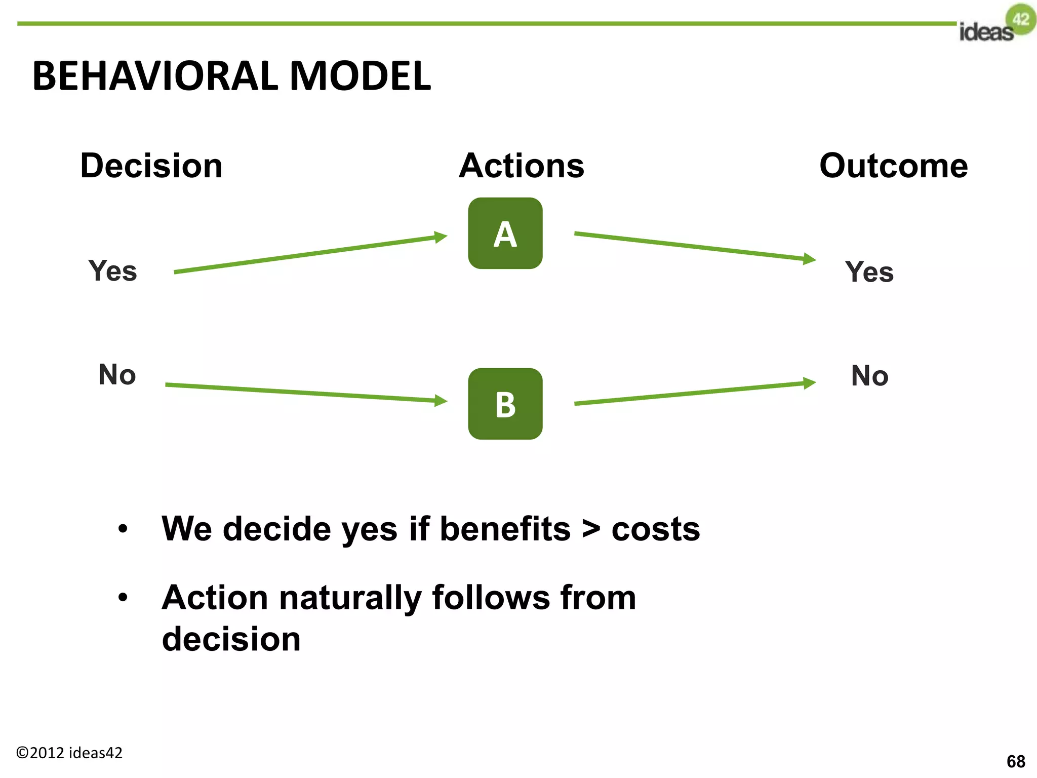 BEHAVIORAL MODEL
A
B
Decision Actions
Yes
No
Outcome
Yes
No
• We decide yes if benefits > costs
• Action naturally follows from
decision
©2012 ideas42
68
 