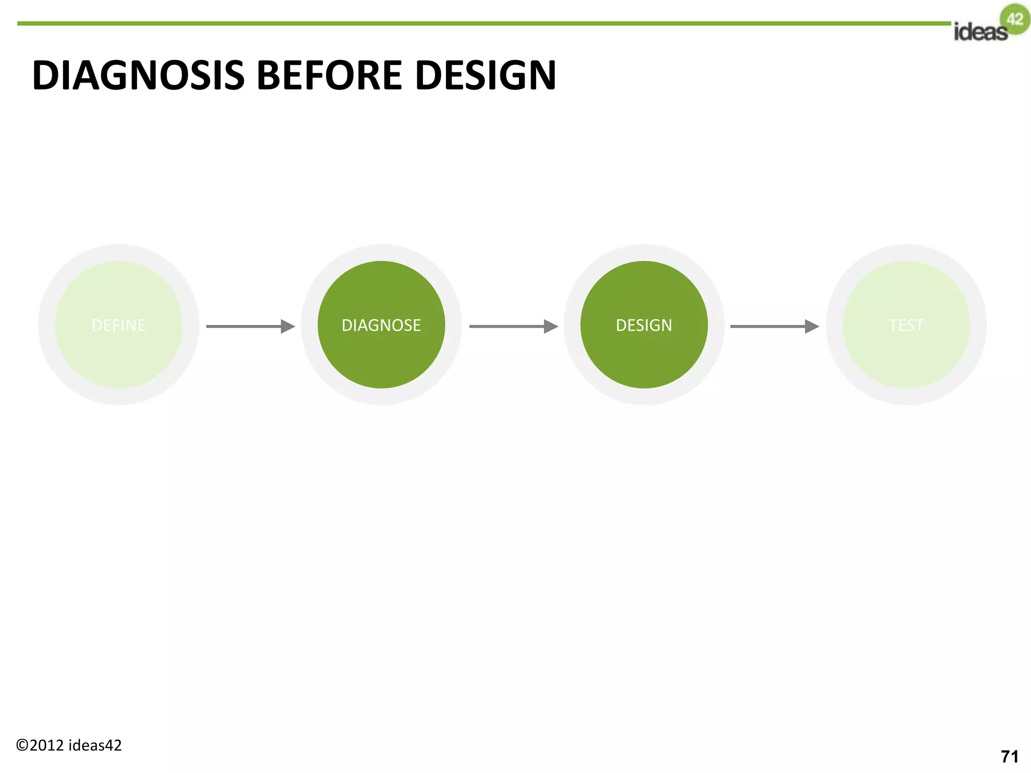 DEFINE DIAGNOSE DESIGN TEST
DIAGNOSIS BEFORE DESIGN
71
©2012 ideas42
 