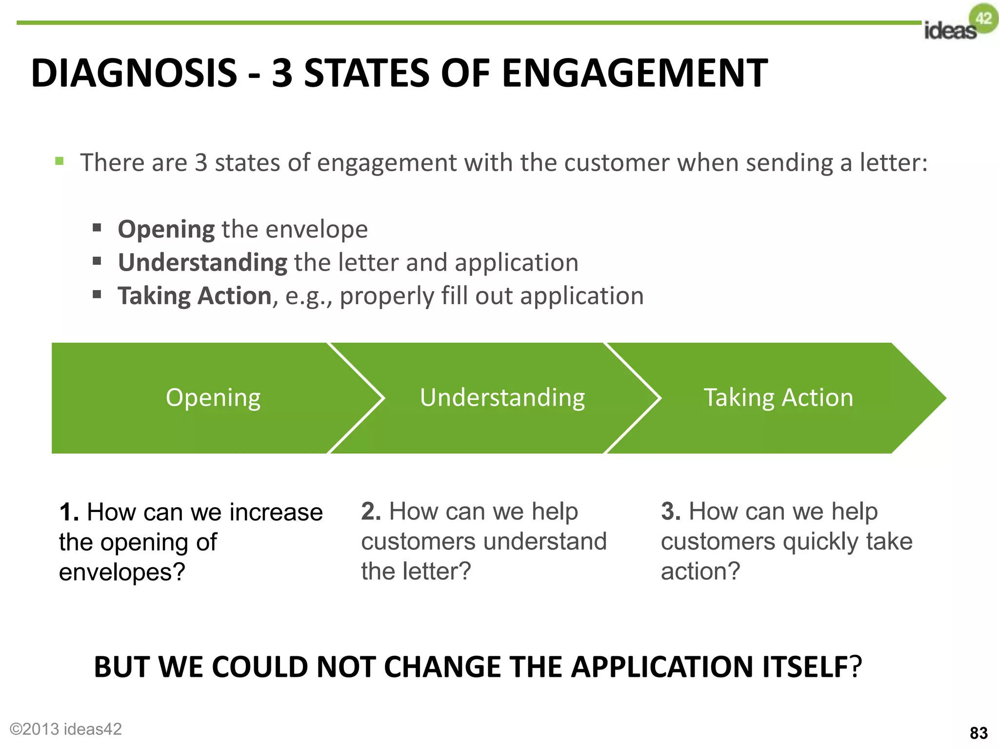 DIAGNOSIS - 3 STATES OF ENGAGEMENT
1. How can we increase
the opening of
envelopes?
Opening Understanding Taking Action
2. How can we help
customers understand
the letter?
3. How can we help
customers quickly take
action?
 There are 3 states of engagement with the customer when sending a letter:
 Opening the envelope
 Understanding the letter and application
 Taking Action, e.g., properly fill out application
83
BUT WE COULD NOT CHANGE THE APPLICATION ITSELF?
©2013 ideas42
 