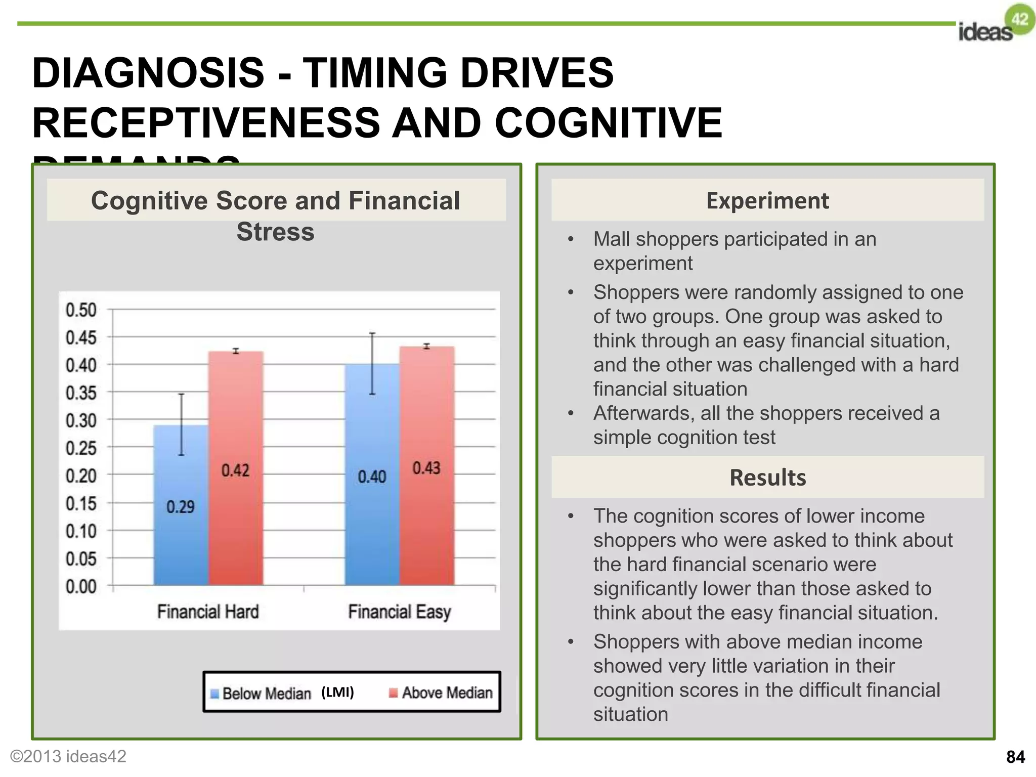 DIAGNOSIS - TIMING DRIVES
RECEPTIVENESS AND COGNITIVE
DEMANDS
84
(LMI)
Results
Experiment
• Mall shoppers participated in an
experiment
• Shoppers were randomly assigned to one
of two groups. One group was asked to
think through an easy financial situation,
and the other was challenged with a hard
financial situation
• Afterwards, all the shoppers received a
simple cognition test
Cognitive Score and Financial
Stress
• The cognition scores of lower income
shoppers who were asked to think about
the hard financial scenario were
significantly lower than those asked to
think about the easy financial situation.
• Shoppers with above median income
showed very little variation in their
cognition scores in the difficult financial
situation
©2013 ideas42
 