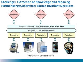 Challenge: Extraction of Knowledge and Meaning
Harmonizing/Coherence: Source-Invariant Decisions
NIT (ICT) Network Layer, ...