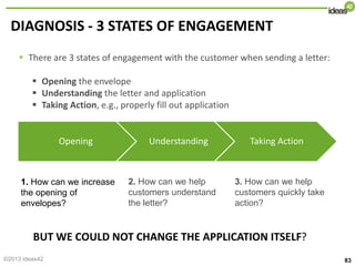 DIAGNOSIS - 3 STATES OF ENGAGEMENT
1. How can we increase
the opening of
envelopes?
Opening Understanding Taking Action
2....