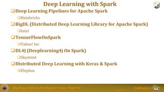 Big Data Artificial Intelligence Center (BigDAI)
Jongwook Woo
CalStateLA
Deep Learning with Spark
Deep Learning Pipelines...