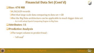 Big Data Artificial Intelligence Center (BigDAI)
Jongwook Woo
CalStateLA
Financial Data Set (Cont‘d)
Size: 470 MB
6,362,...