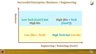 Big Data Artificial Intelligence Center (BigDAI)
Jongwook Woo
CalStateLA
Successful Enterprise: Business + Engineering
Low...