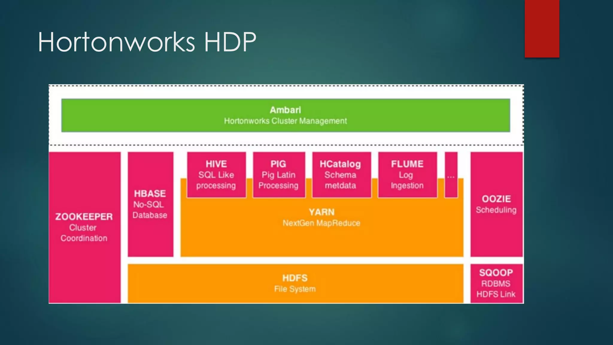Hortonworks HDP
 