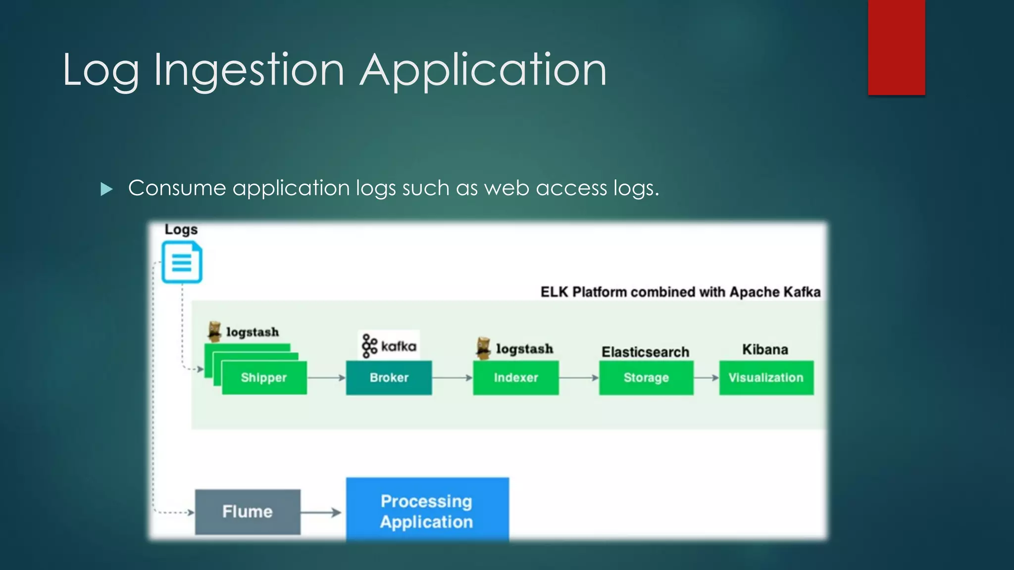 Log Ingestion Application
 Consume application logs such as web access logs.
 