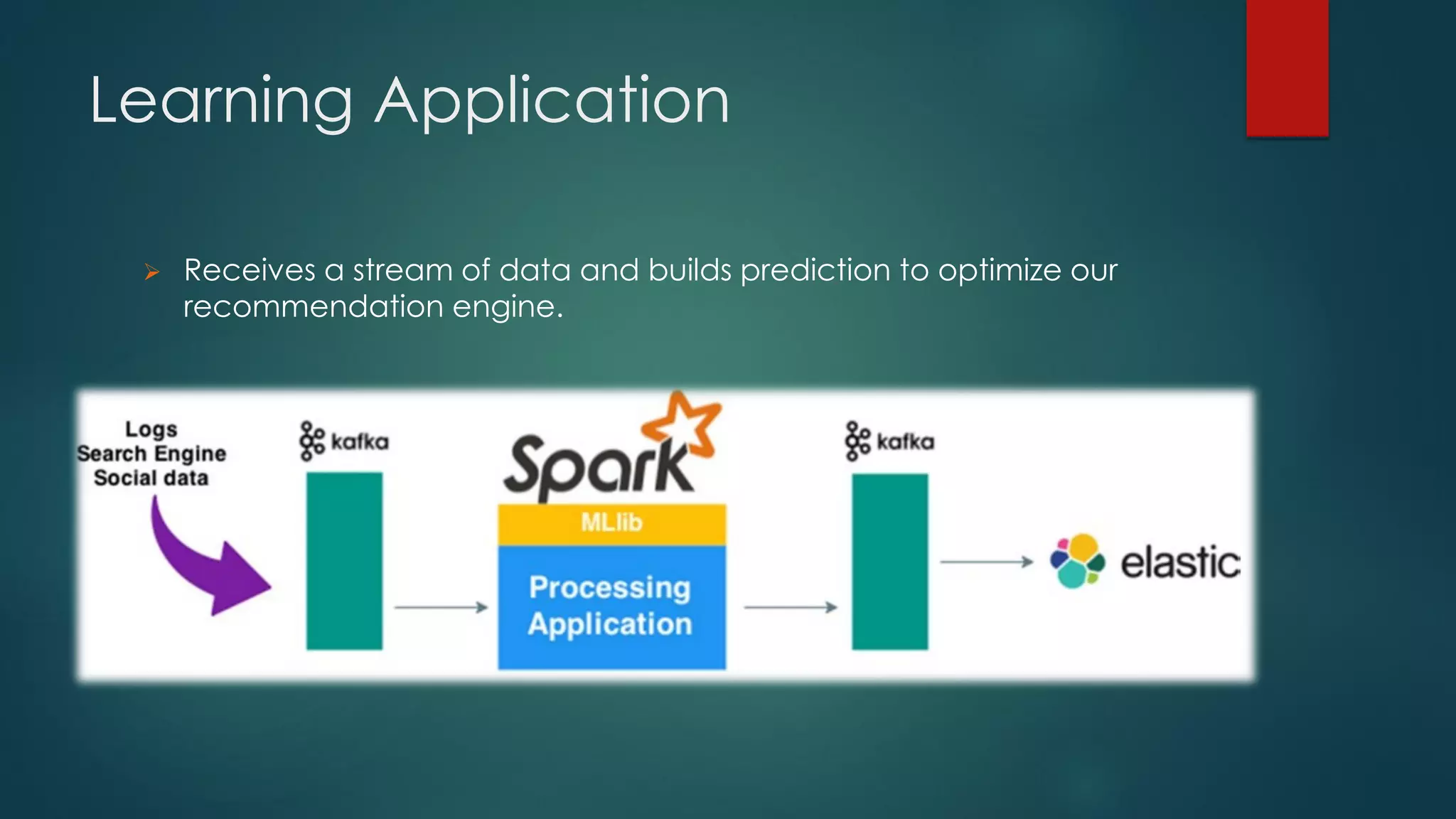 Learning Application
 Receives a stream of data and builds prediction to optimize our
recommendation engine.
 
