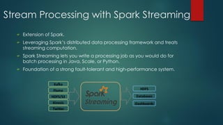 Stream Processing with Spark Streaming
 Extension of Spark.
 Leveraging Spark’s distributed data processing framework and treats
streaming computation.
 Spark Streaming lets you write a processing job as you would do for
batch processing in Java, Scale, or Python.
 Foundation of a strong fault-tolerant and high-performance system.
 