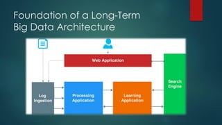 Foundation of a Long-Term
Big Data Architecture
 