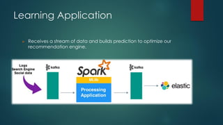 Learning Application
 Receives a stream of data and builds prediction to optimize our
recommendation engine.
 