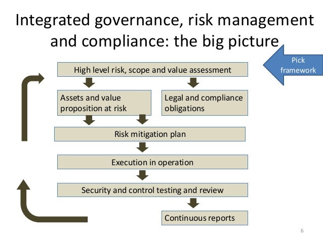 Scalable cloud governance, risk management and compliance