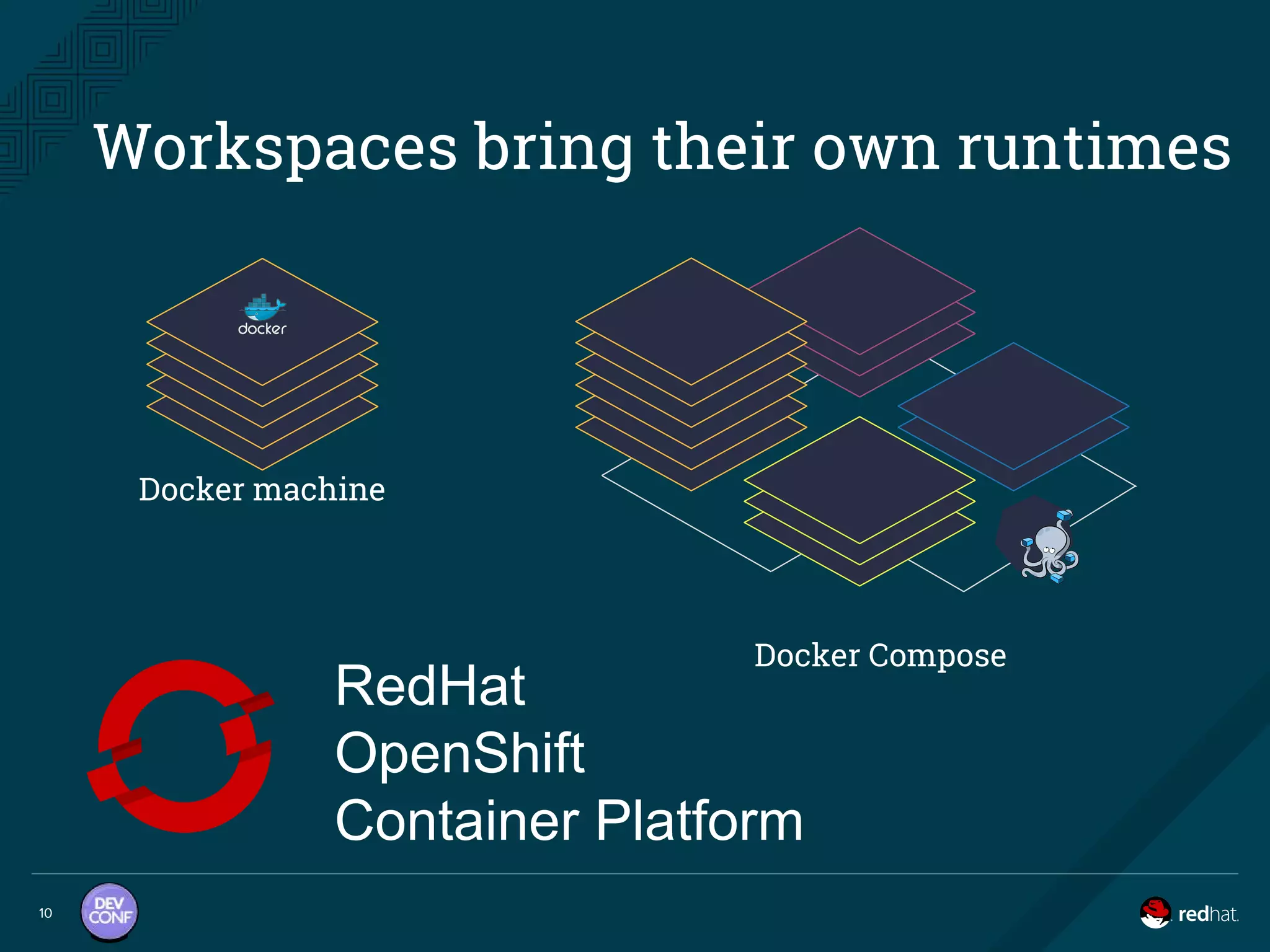 Workspaces bring their own runtimes
10
Docker machine
Docker Compose
RedHat
OpenShift
Container Platform
 