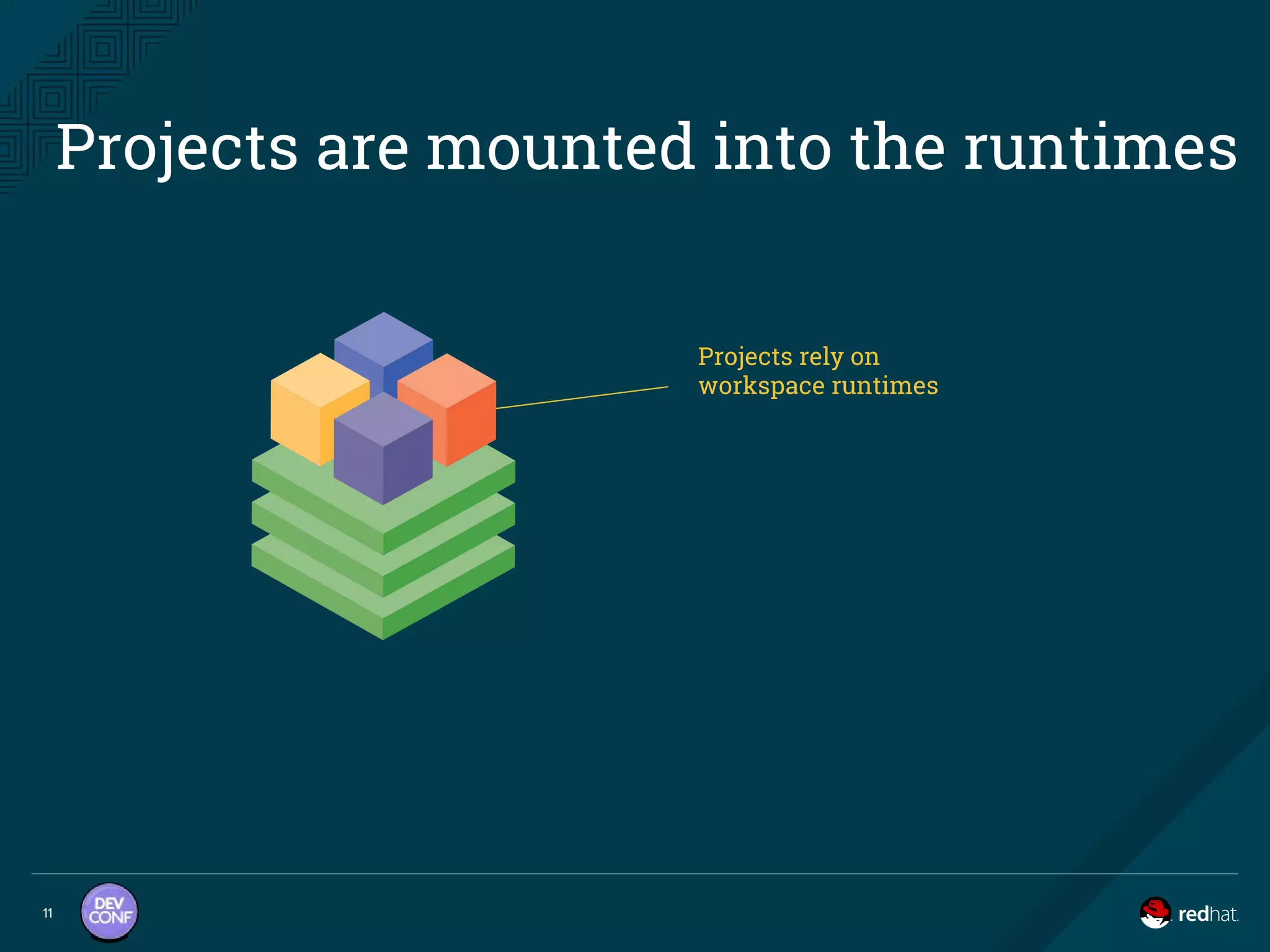 Projects are mounted into the runtimes
11
Projects rely on
workspace runtimes
 