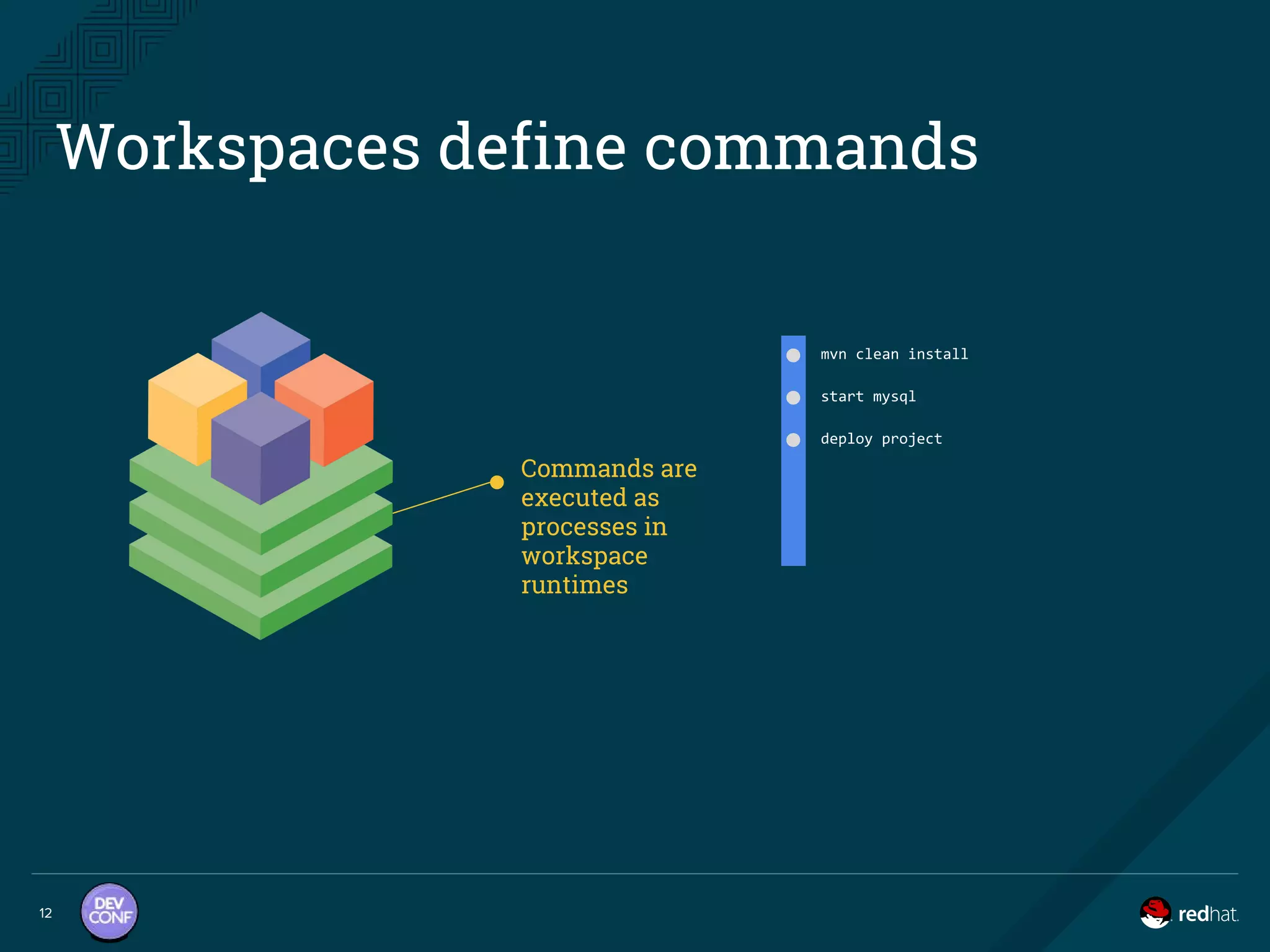 Workspaces define commands
12
mvn clean install
start mysql
deploy project
Commands are
executed as
processes in
workspace
runtimes
 