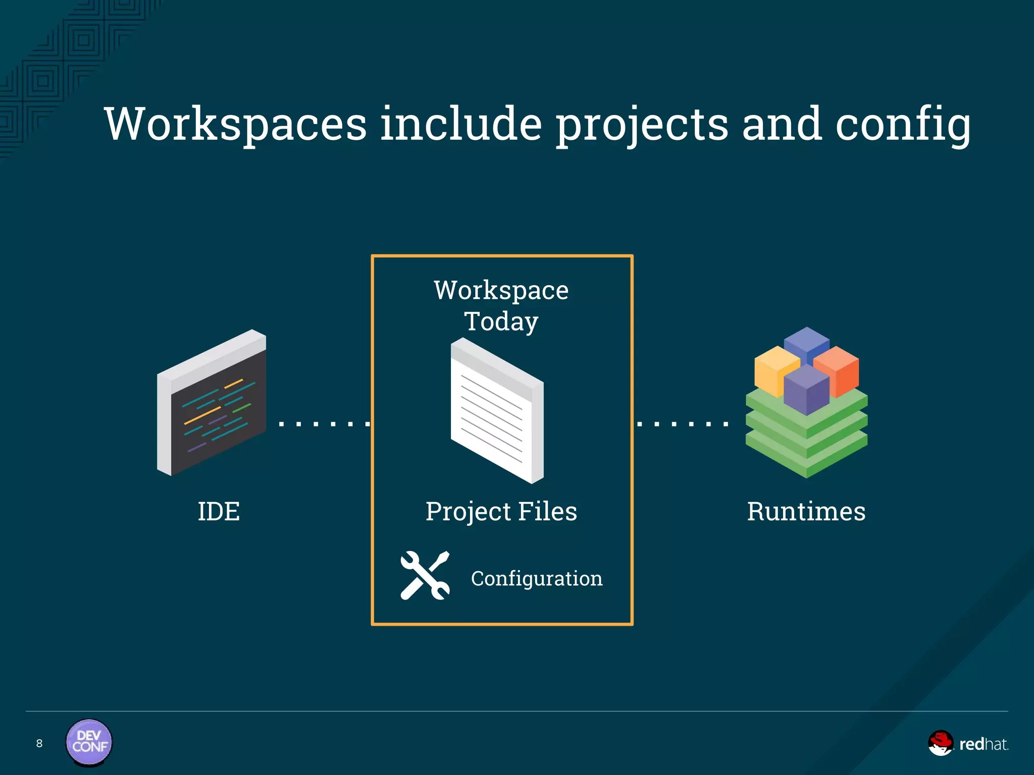 Workspaces include projects and config
8
Configuration
IDE RuntimesProject Files
Workspace
Today
 