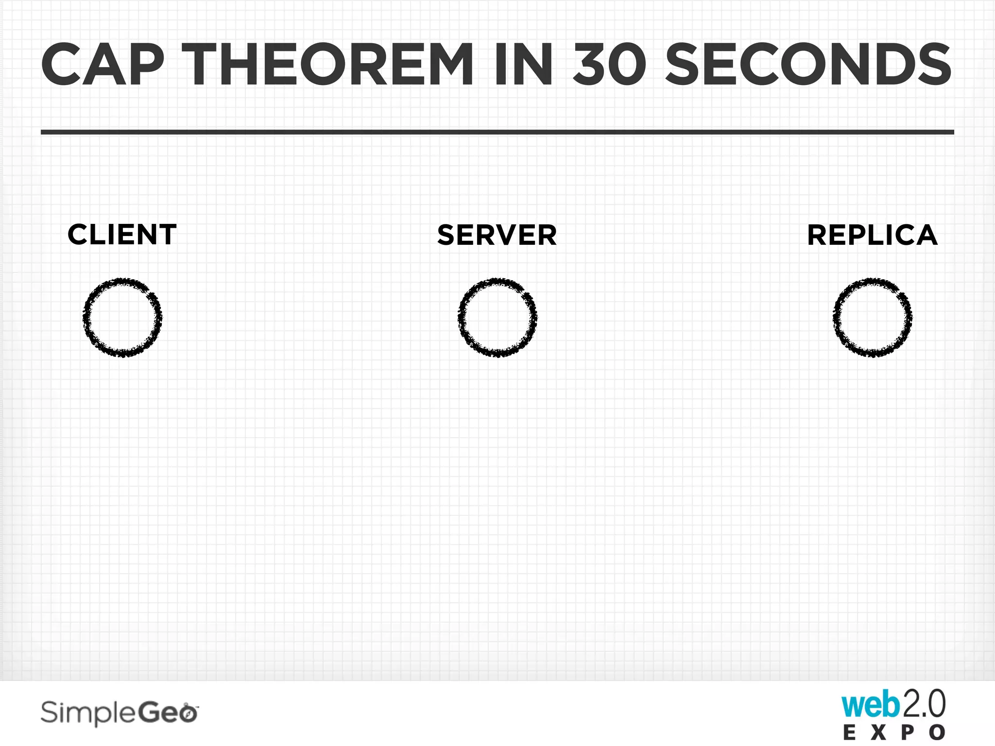 CAP THEOREM IN 30 SECONDS

CLIENT    SERVER    REPLICA
 